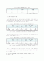 고위공무원단제도의 평가와 개선방안 8페이지
