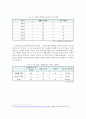 고위공무원단제도의 평가와 개선방안 9페이지