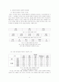 한국마사회의 경영 비효율성 해소 방안 9페이지