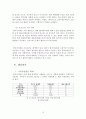 한국마사회의 경영 비효율성 해소 방안 10페이지
