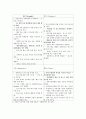 IBK 기업은행 SWOT 분석을 통한 목표관리 분석 8페이지