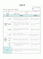 (만1세 관찰일지)만1세 11월 관찰일지 8명 분량입니다. 7페이지