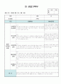 만3세 3월 관찰일지 11명 분량입니다. 5페이지