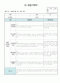 만3세 3월 관찰일지 11명 분량입니다. 11페이지