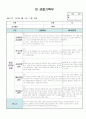 만3세 4월 관찰일지 11명 분량입니다. 1페이지