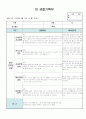 만3세 4월 관찰일지 11명 분량입니다. 6페이지