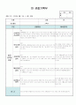 만3세 4월 관찰일지 11명 분량입니다. 7페이지