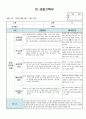 만3세 5월 관찰일지 11명 분량입니다. 5페이지