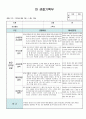 만3세 5월 관찰일지 11명 분량입니다. 9페이지