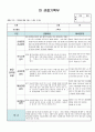 만3세 5월 관찰일지 11명 분량입니다. 10페이지