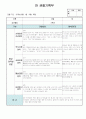 만3세 6월 관찰일지 11명 분량입니다. 8페이지