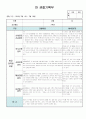 만3세 7월 관찰일지 11명 분량입니다. 5페이지