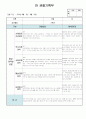 만3세 8월 관찰일지 11명 분량입니다. 6페이지