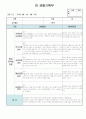만3세 8월 관찰일지 11명 분량입니다. 11페이지