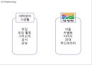 [ 청정원 마케팅사례 PPT ] 청정원 브랜드현황과 마케팅 SWOT,STP,4P전략분석및 청정원 새로운마케팅전략 제안 13페이지
