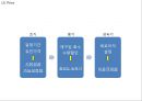 [ 청정원 마케팅사례 PPT ] 청정원 브랜드현황과 마케팅 SWOT,STP,4P전략분석및 청정원 새로운마케팅전략 제안 19페이지