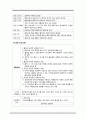 보건사업, 금연프로그램, 산업장금연사업, 금연의효과, 금연전략, 금연프로그램개발, 금연사업을위한전략개발 4페이지