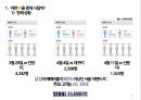 스포츠 마케팅 (서울 이랜드 FC 팬 증대 방안), 프로축구 팬 증대방안 3페이지