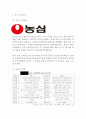 농심 기업분석과 SWOT분석/ 농심 마케팅,경영전략과 SWOT,4P분석/ 농심 향후전략제안 3페이지