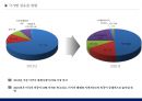 드론을 활용한 물류서비스 현황 및 발전 방향 6페이지