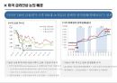 미국 금리인상에 따른 영향 분석 3페이지