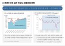 미국 금리인상에 따른 영향 분석 12페이지