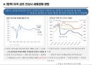 미국 금리인상에 따른 영향 분석 13페이지