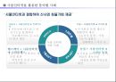 사물인터넷의 주요사례 및 물류 활용방안 3페이지