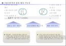 사물인터넷의 주요사례 및 물류 활용방안 7페이지