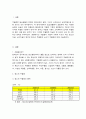 청소년 우울증과 노년기 우울증의 원인, 증상, 치료방법을 비교하여 서술하시오. 3페이지