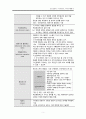 직무평가 & 직무수행 평가 7페이지