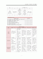 직무평가 & 직무수행 평가 9페이지