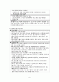 비뇨기계의 건강사정 A+ 6페이지