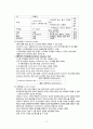 비뇨기계의 건강사정 A+ 17페이지