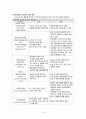 비뇨기계의 건강사정 A+ 19페이지