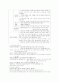 병원감염, 의료폐기물 관리 A+ 7페이지