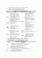 지역사회 다문화 간호 (문화적 간호중재)와 우리나라 다문화지원 정책 A+ 10페이지