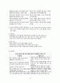 조현병 간호 간호과정 : 간호진단, 계획, 수행, 평가 15페이지