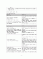 위암(원인, 임상증상, 진단검사, 치료, 간호, 수술 후 합병증) 10페이지