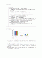 건강증진프로그램의 개발, 산업장 건강증진 프로그램 사례 8페이지