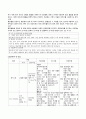 소독과 멸균 6페이지
