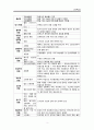 ICU) 중환자실) 강추) CRF(Chronic renal failure) _ CASE STUDY , 케이스, 만성신부전, 신부전, 간호과정, 간호사정, 진단, 수행, 평가 4페이지