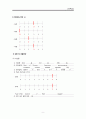 ICU) 중환자실) 강추) CRF(Chronic renal failure) _ CASE STUDY , 케이스, 만성신부전, 신부전, 간호과정, 간호사정, 진단, 수행, 평가 10페이지