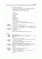 ICU) 중환자실) 강추) CRF(Chronic renal failure) _ CASE STUDY , 케이스, 만성신부전, 신부전, 간호과정, 간호사정, 진단, 수행, 평가 16페이지