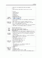 ICU) 중환자실) 강추) CRF(Chronic renal failure) _ CASE STUDY , 케이스, 만성신부전, 신부전, 간호과정, 간호사정, 진단, 수행, 평가 17페이지