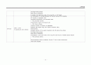 ICU) 중환자실) 강추) CRF(Chronic renal failure) _ CASE STUDY , 케이스, 만성신부전, 신부전, 간호과정, 간호사정, 진단, 수행, 평가 25페이지