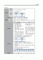ICU) 중환자실) 강추) CRF(Chronic renal failure) _ CASE STUDY , 케이스, 만성신부전, 신부전, 간호과정, 간호사정, 진단, 수행, 평가 27페이지