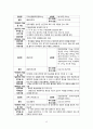 Case Study, 만성신부전증, chronic renal failure, CRF, 인공신장실, AKR, 케이스 스터디, 실습, 14페이지