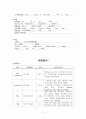내과중환자실) Pneumonia case study 폐렴 케이스 스터디 10페이지