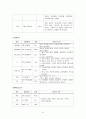 내과중환자실) Pneumonia case study 폐렴 케이스 스터디 11페이지